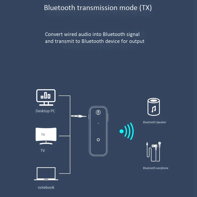 AUX Bluetooth Receiver Transmitter, 2 In 1 Bluetooth Wireless Audio Adapter, Lossless Sound Quality, Plug And Play