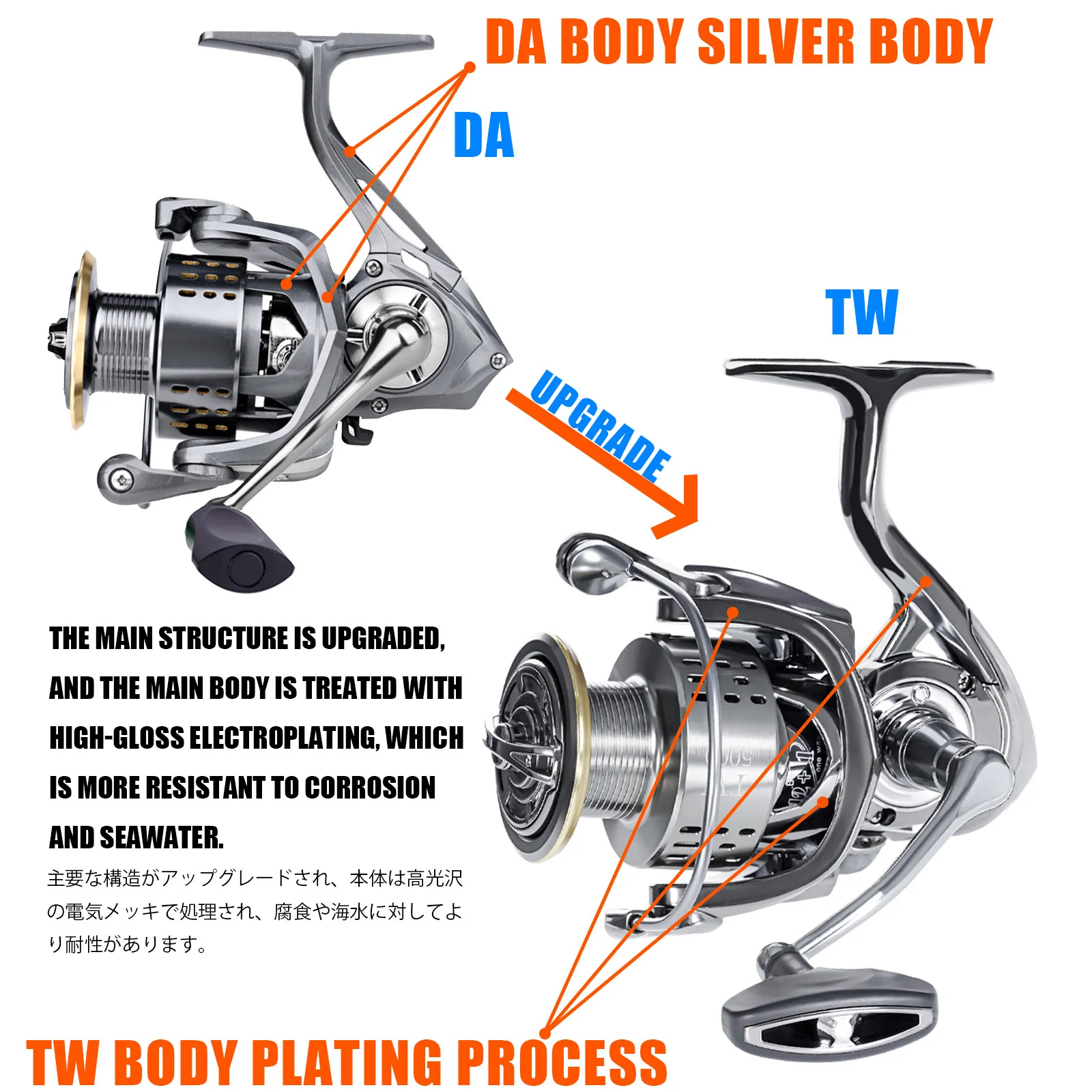 New Fishing Reel Spinning Coil DA2000-7000 Ultralight Speed 5.2:1/4.9:1 6-15kg Max Drag Saltwater Fishing Tackle For Bass Pike