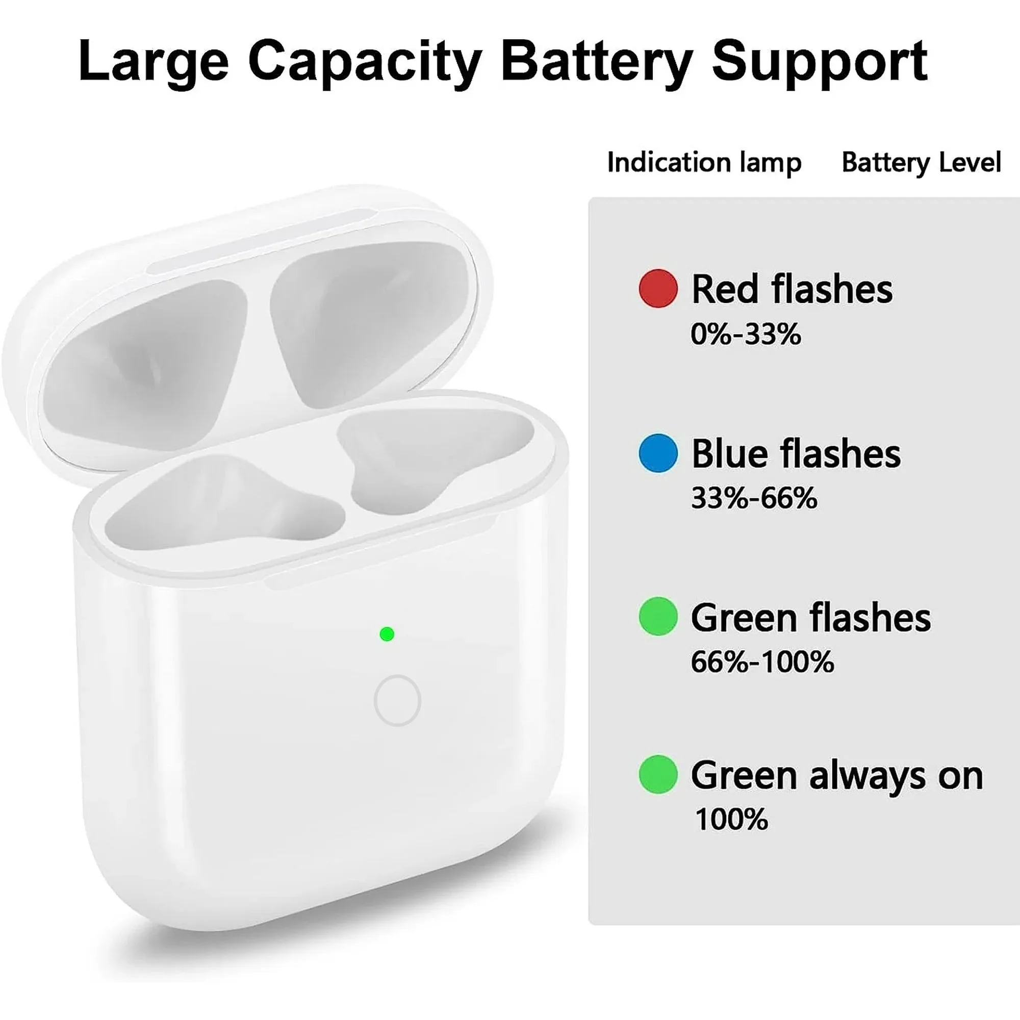 Charging Case Compatible for Airpods 1&2, Wireless Charger Replacement Case for Air Pod, 550mAh Battery with Bluetooth box one