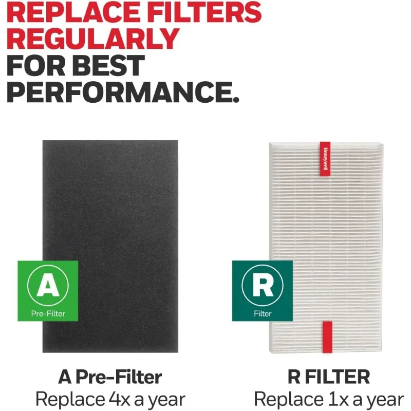 HEPA Kit – Includes 3 HEPA R Replacement Filters and 4 A Carbon Pre-Cut Pre-Filters