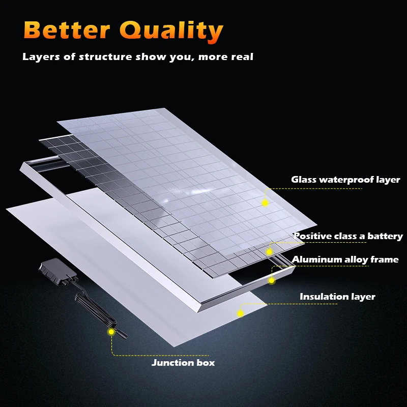 Thumbnail 4 - #31 Best Solar Energy Kits to Buy In 2026
