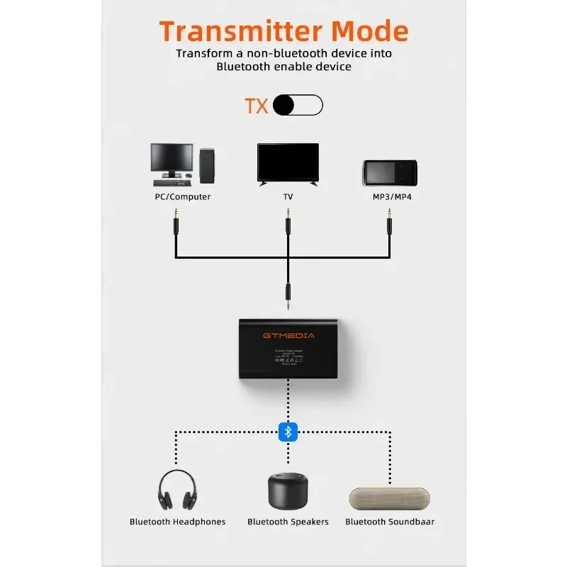 Receptor Transmissor de Áudio Sem Fio, Jack AUX, Adaptador de Música para Carro, PC, TV, Auscultadores, SBC, AAC, A2, Bluetooth 5.1, 3.5mm, 1Pc