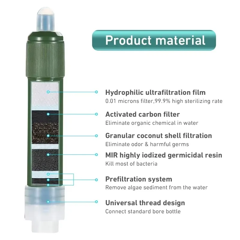 Westtune في الهواء الطلق التخييم الصغير تنقية تصفية المياه القش TUP ألياف الكربون حقيبة المياه للبقاء أو لوازم الطوارئ #6