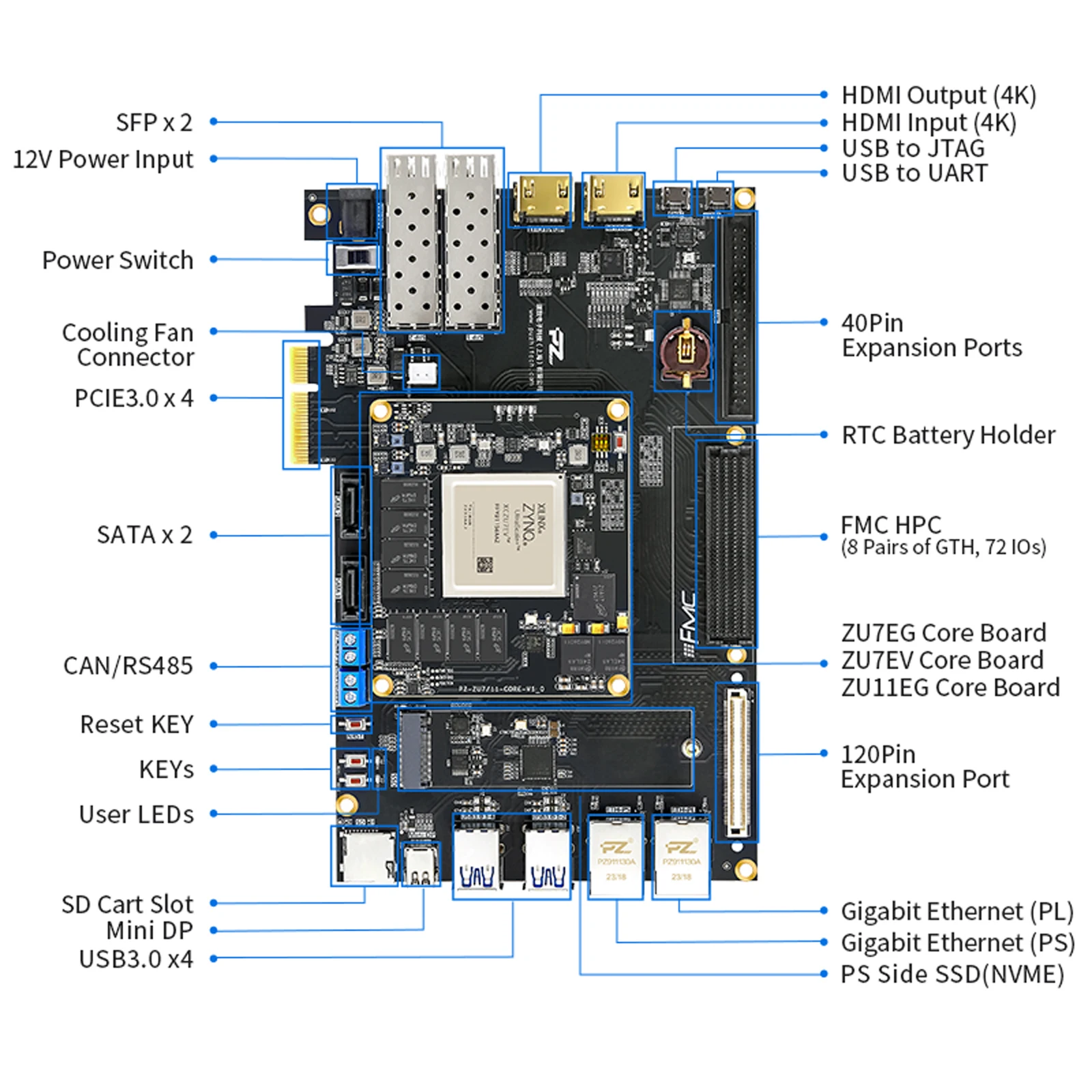 Puzhi ZU7EV FPGA Development Board Xilinx ZYNQ UltraScale+ MPSOC XCZU7EV Evaluation Kit FMC PCIE MIPI