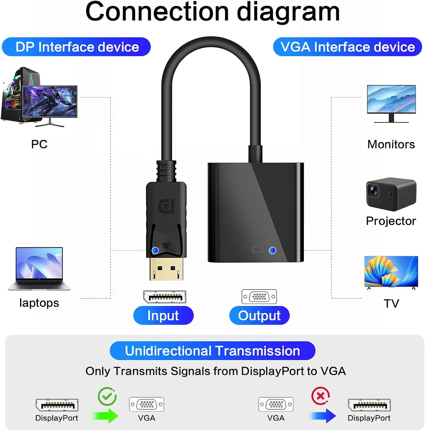 1080P DP to VGA Converter  DisplayPort Male to VGA Female Adapter Cable for Laptop Computer ProjectorTV DesktopMonitorProjector