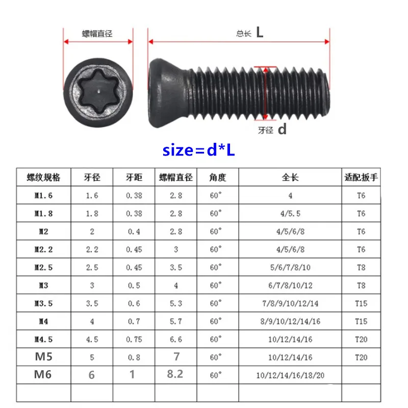 Torx Screw M2 M2.5 M3 M3.5 M4 M5 M6 Alloy steel 12.9 CNC Insert Torx Screw for Replaces Carbide Inserts CNC Lathe Tools