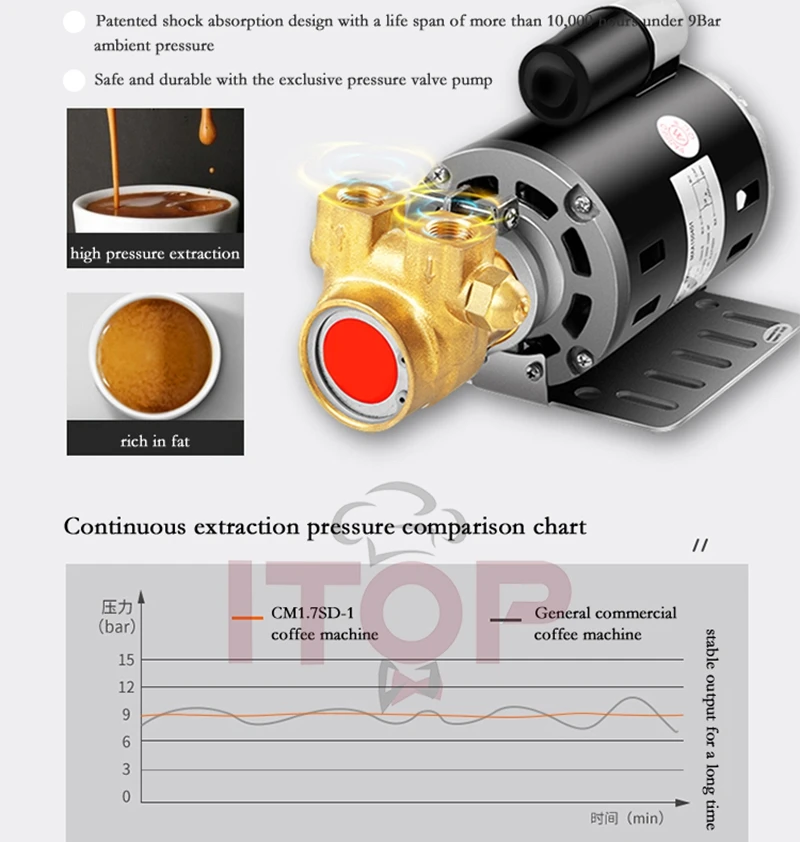 ITOP 9Bar Espresso Coffee Machine American Rotary pump Commercial Heavy Coffee Maker Dual Boilers Cappuccino Latte and Mocha