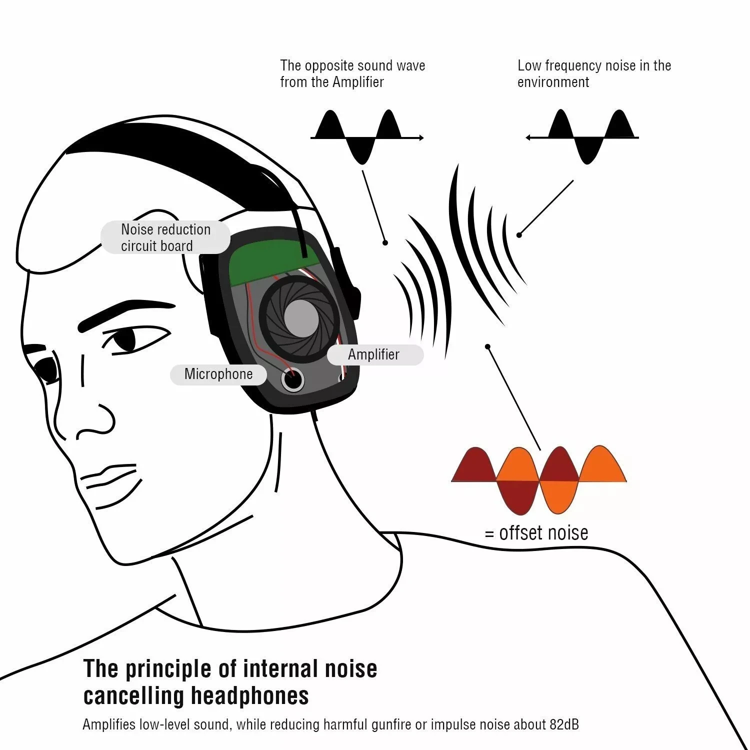 Top elektronische Dämpfer Sport Schießen Ohren schützer Sport Shooting Impact Outdoor Anti-Noise Headset für Howard Leight Impact Sport