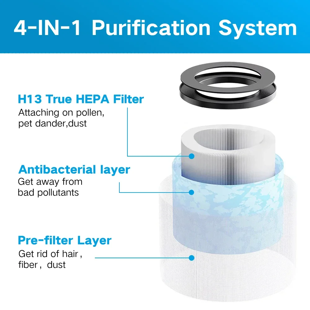 HEPA Replacement Filter, Compatible Air Purifier DH-JH01, Intelabe EPI080, and Elechomes EP1081 Air Purifier, 2Pack