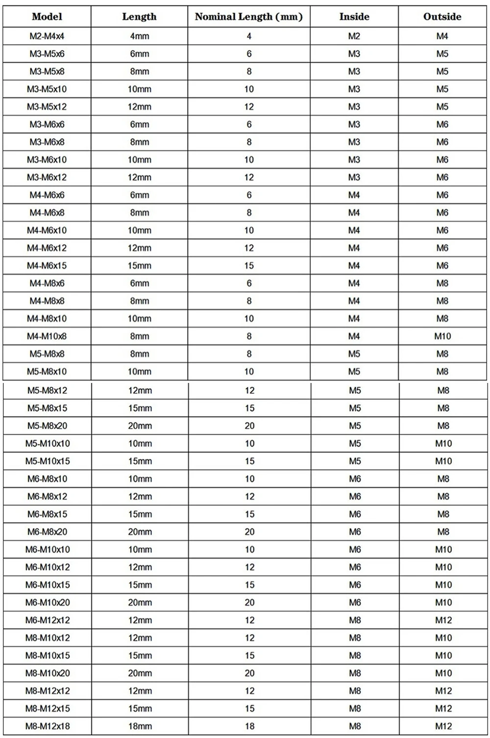 20 piezas insertos de alambre de inserción roscada de acero inoxidable, sujetadores de inserción hilo de alambre de tuerca, inserto roscado de alambre de M2-M12