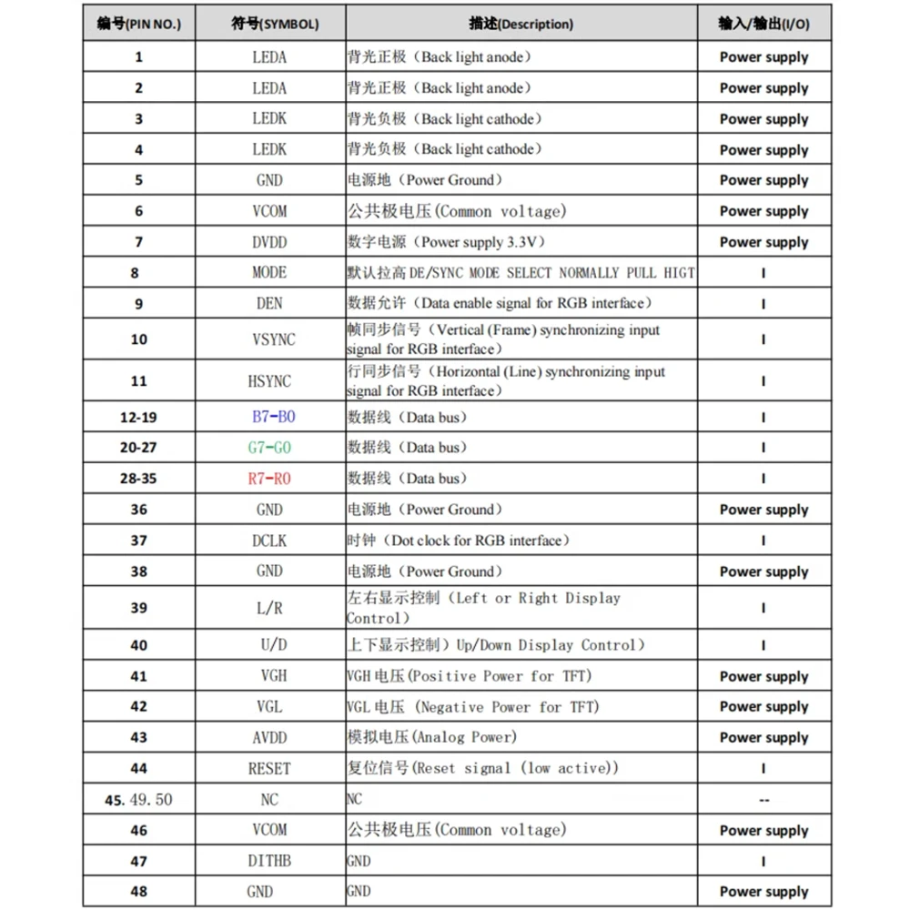 10.1 인치 TFT 디스플레이 화면 모듈 RGB24BIT IPS 1024*600 용량 성 터치 전체보기 직렬 화면