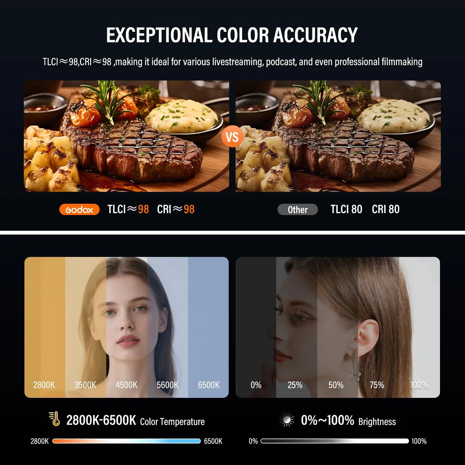 Godox Litemons LE300Bi 320W Bi-color COB LED Video Light Bowens Mount Professional Continuous Studio Lighting APP