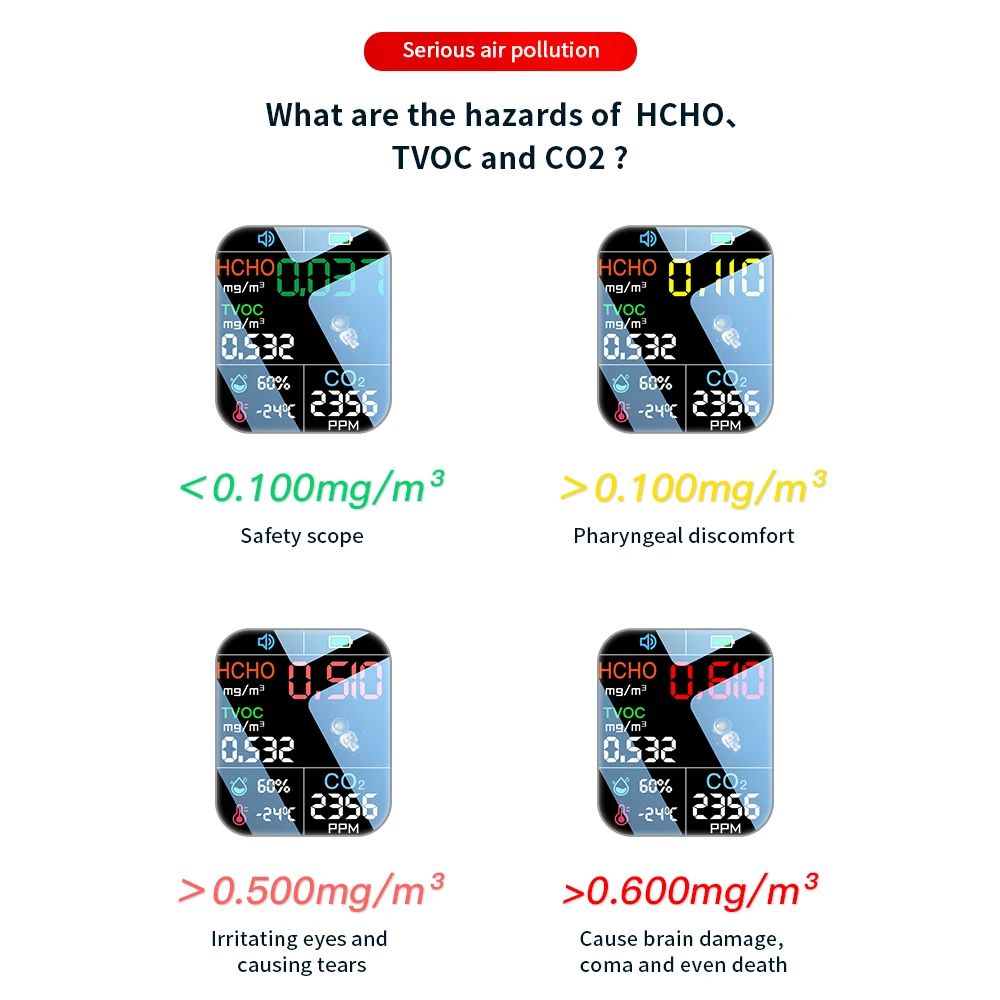 5in1 1.9inch Household 240*280 Resolution Color Display Air Quality Detector HCHO TVOC CO2 Temperature Humidity Tester