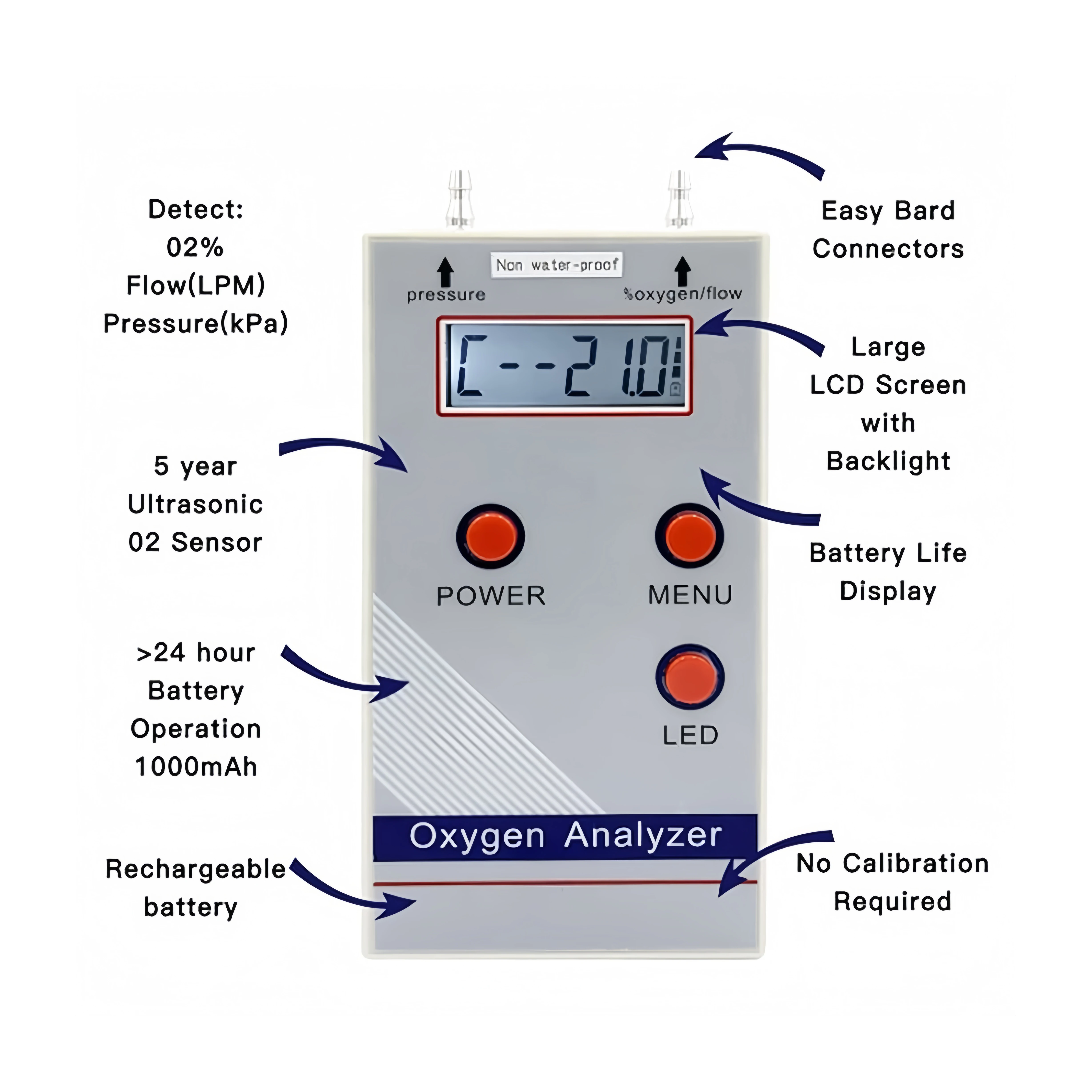 RP-01 Rechargeable Meter Portable O2 Purity Concentration Sensor Gas Flow And Pressure Test Detector Ultrasonic Oxygen Analyzer