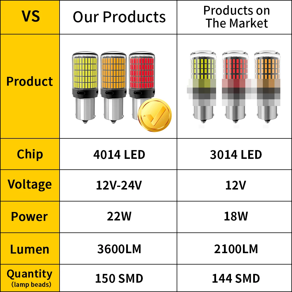 2X 7440 W21W WY21W W21/5W PY21W P21/5W Ba15s BAU15S 3157 T25 Car LED Bulbs Turn Signal Light 150SMD Brake Reverse Parking Lamps