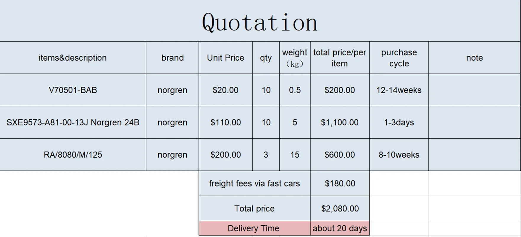 

you can get all the items in the products photo(with the freight fees)