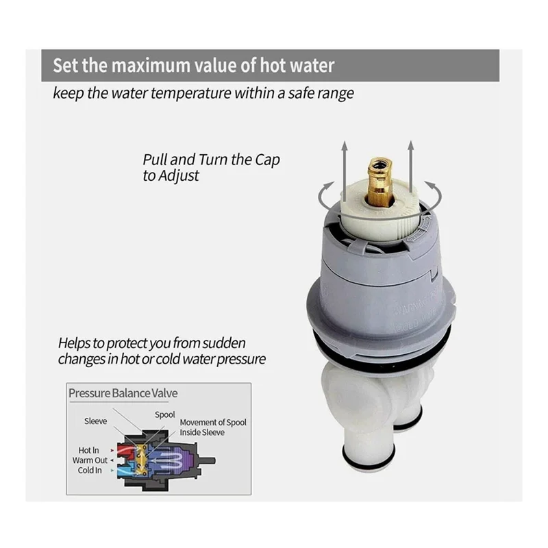 ABLL-RP46074 Картридж для душевого клапана, совместимый для Delta 13/14 серии, смеситель для ванны и душа с одной ручкой, простой в использовании