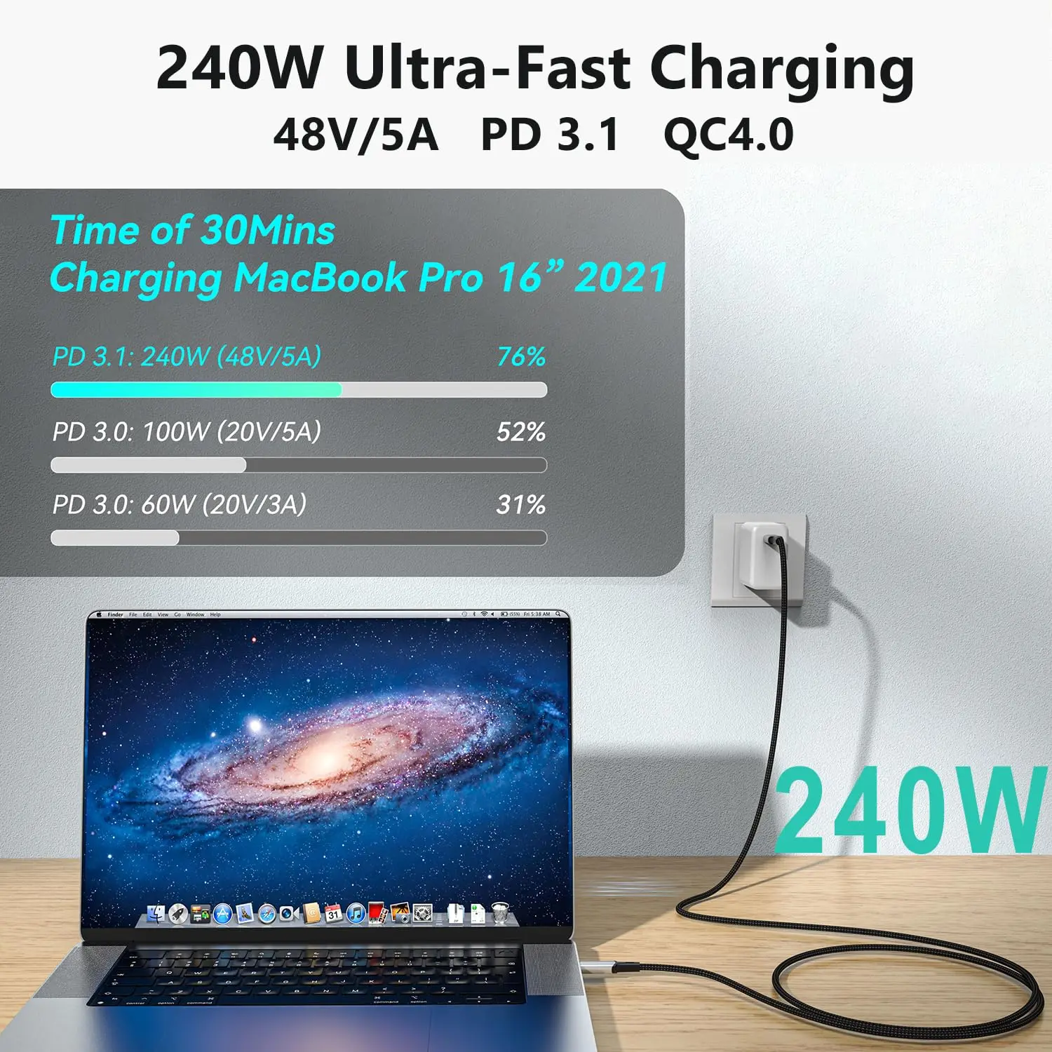 USB4 8K Cable male male Thunderbolt 4 Compatible USB 4 Type-c Cable Ultra HD 8K@60Hz 240W Charging 40Gbps Data