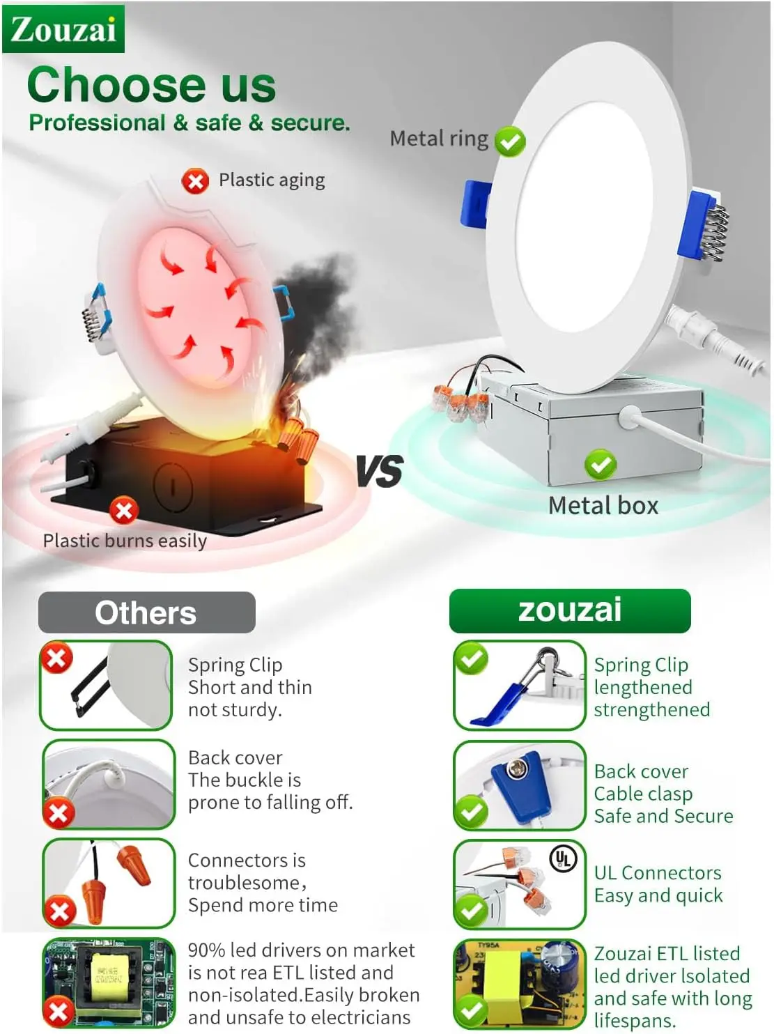 Zouzai ไฟติดเพดาน LED ฝังบางเฉียบ5Cct 6นิ้วแพ็ค12นิ้วกล่องเชื่อมต่อ2700K/3000K/3500K/4000K/5000K เลือกได้