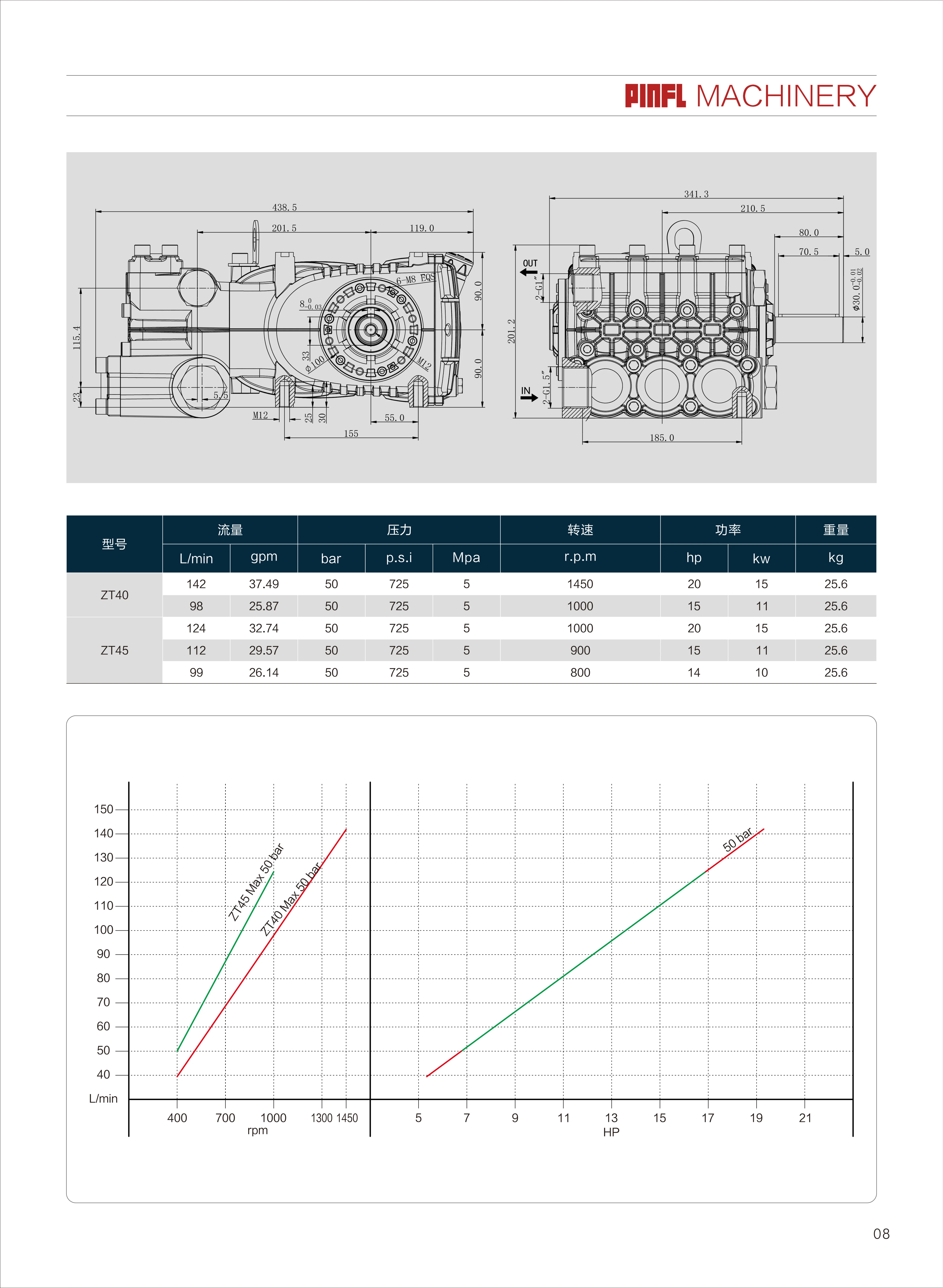 PINFL ZT40/45 Series High Pressure Plunger Water Pump For Spray Triplex Plunger Pump