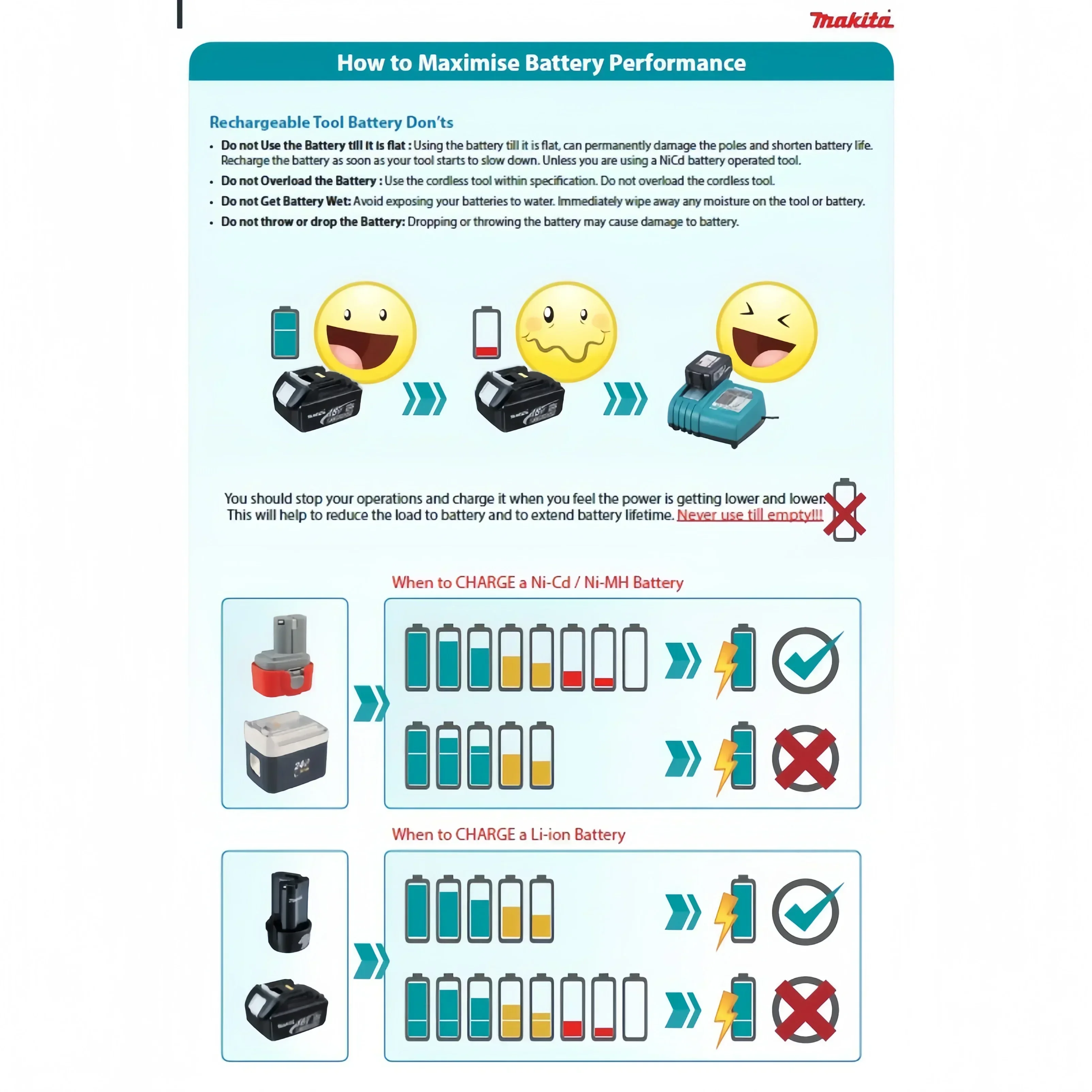 Makita 18V Battery 6AH 5AH 3AH Li-ion Replacement LXT BL1860B BL1860 BL1850 BL1830 DHP482RFX9 BL1815 LXT400 for Cordless Drills