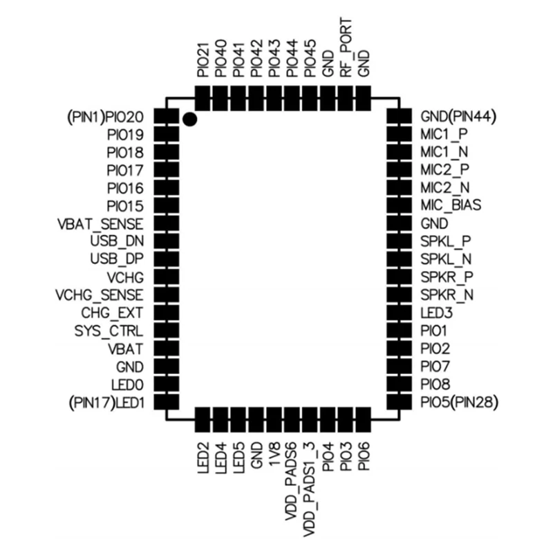 Módulo Bluetooth BTM525 QCC5125 LDAC APTX-HD APTX-LL I2S IIS SPDIF Módulo sem fio Módulo Bluetooth