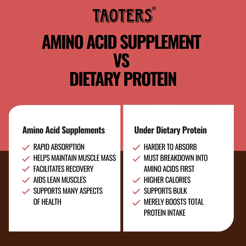 Advanced Bodybuilding Amino Acid Capsules- Helps Increase Strength, Endurance, Protein Synthesis, Build Muscle Mass, Abs, Energy