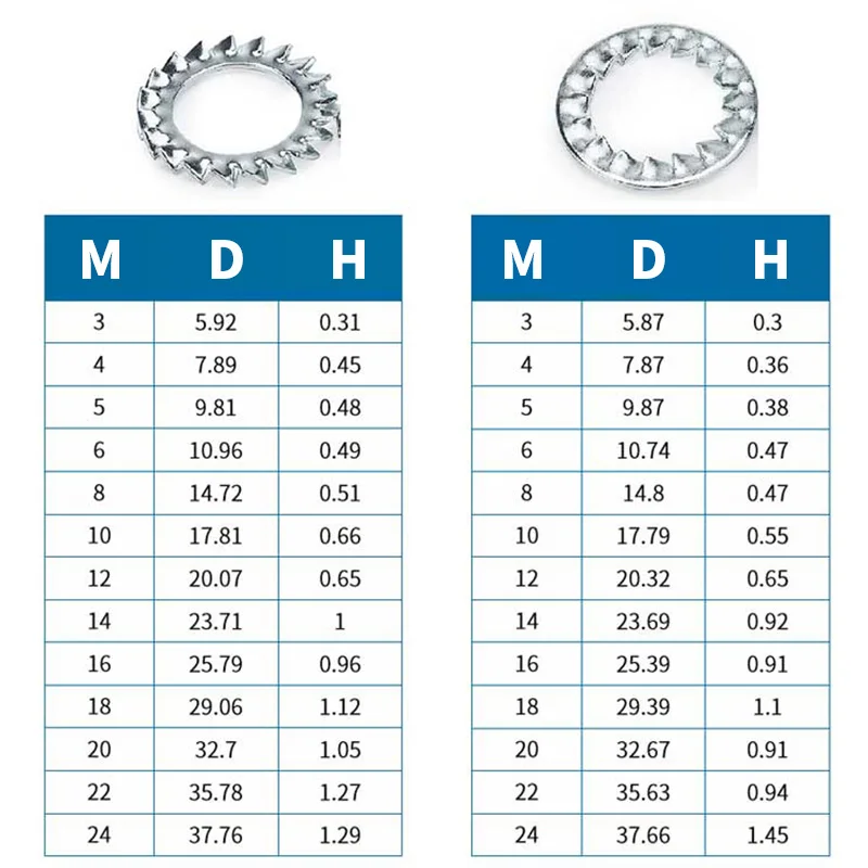 Internal Tooth Lock Washers Outside Washer M3 M4 M5 M6 M8 M10 M12-M24 304 Stainless Steel Inside Serrated Shakeproof Star Gasket