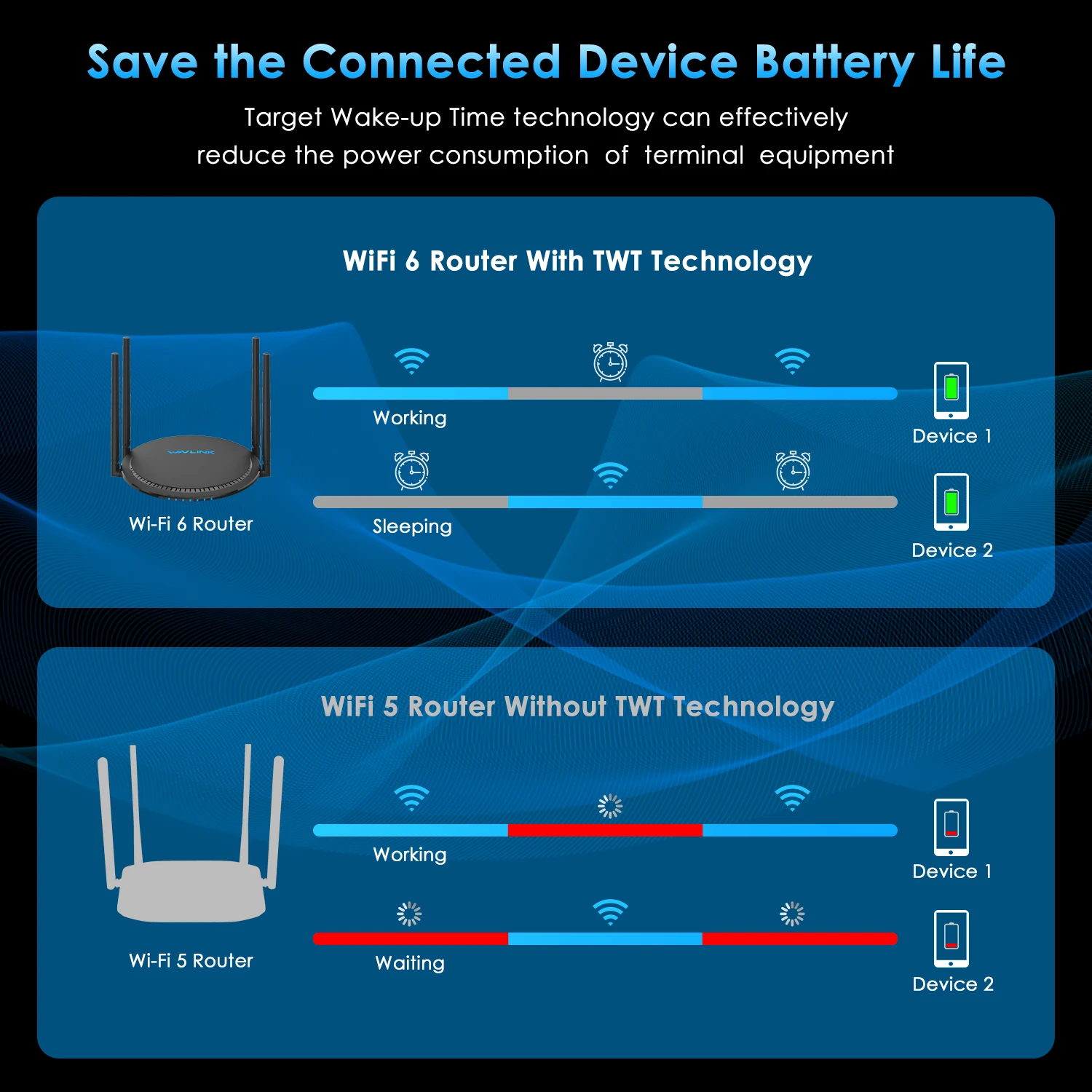 Wavlink AX1800 WiFi 6 Mesh Router 2.4G&5G Dual Band Gigabit Wireless Internet Router Up to 1500 Square Feet Coverage 64+ Devices