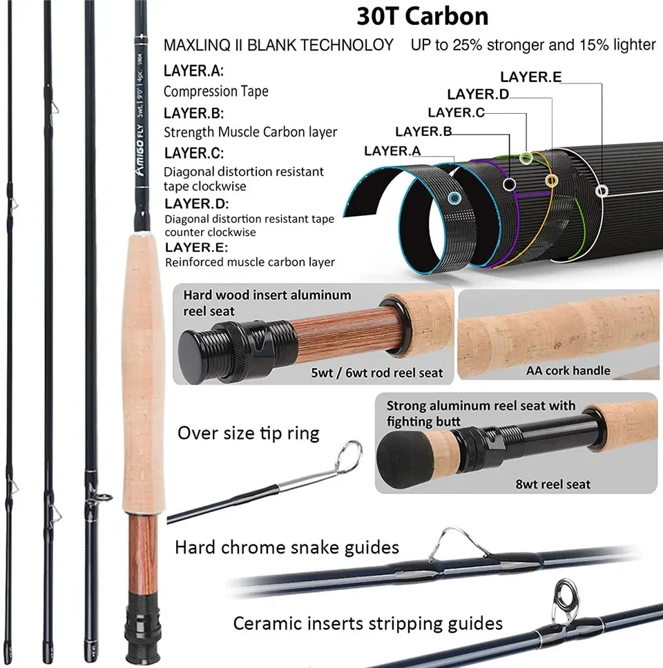 Maximumcatch Amigo 8.5ft/9ft 4-8wt Fast Action Fly Fishing Rod Complete Combo Kit with Reel, Line, Case & Accessories