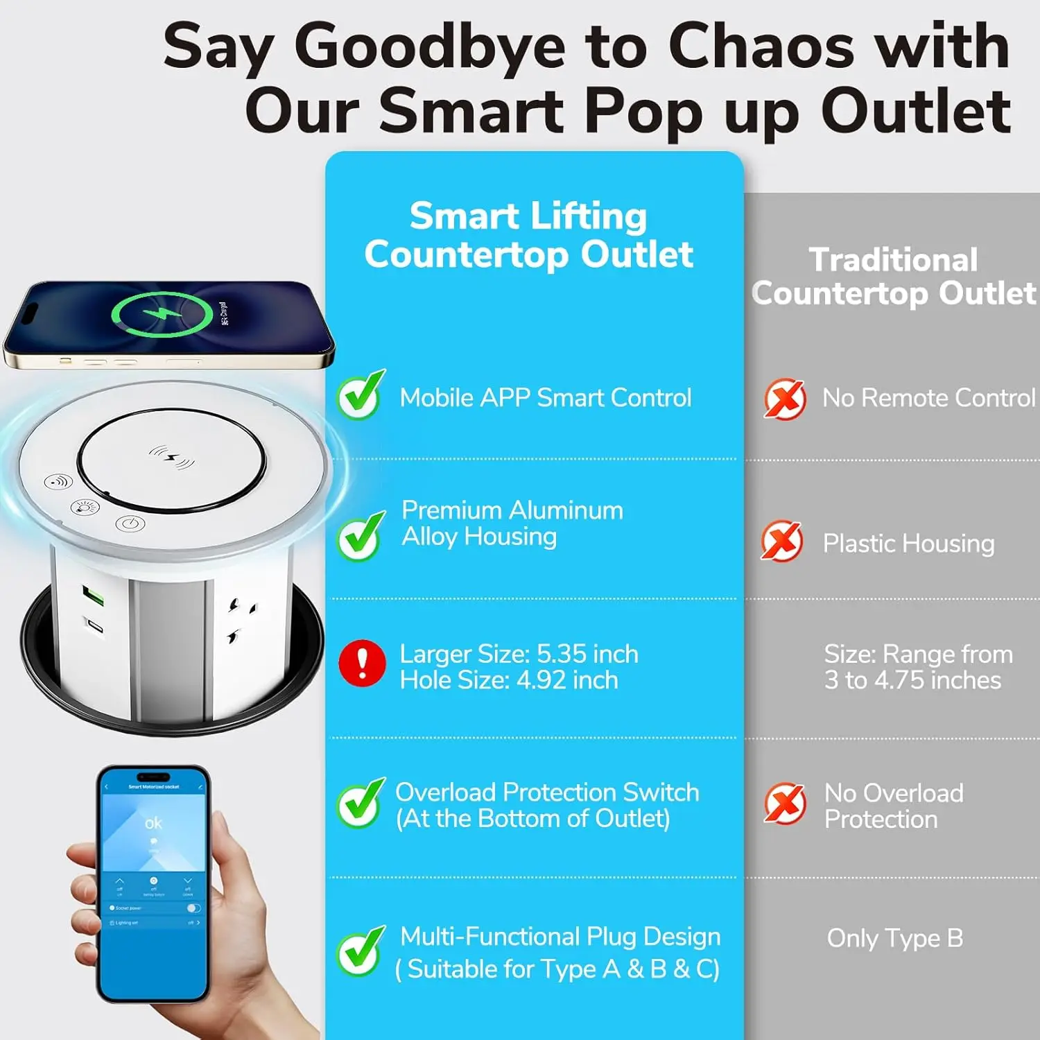 Pop Up Outlet with 15W Wireless Charger, Pop Up Countertop Outlet with Speaker Night Light,4.9