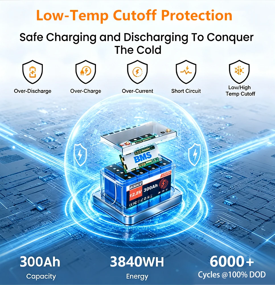 GSIKE 12.8V 300Ah LiFePO4 Battery 3840Wh Grade A Cells Built-in 150A BMS 6000+ Deep Cycles Lithium Battery For Home Solar RV Boat Off Grid Power Backup