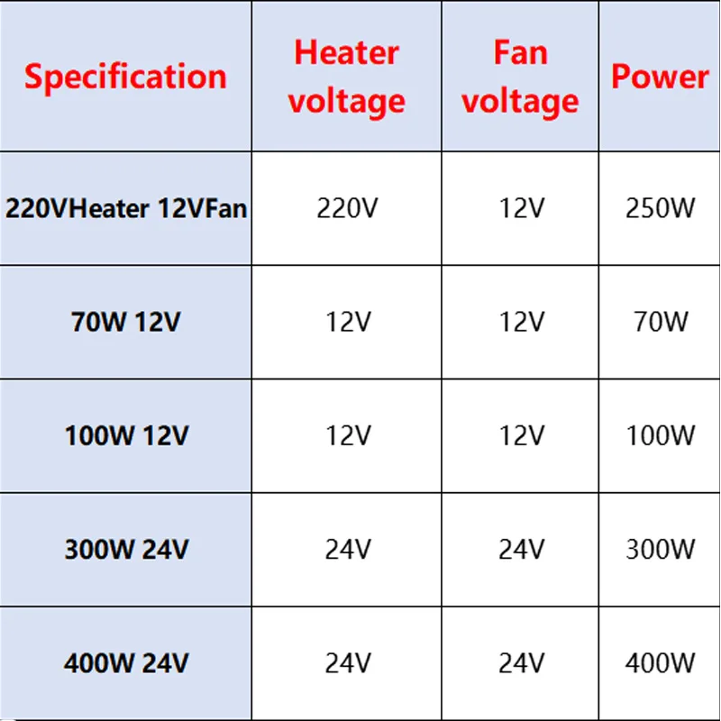 Calentador de 12V, 24V, 220V con ventilador, 100 ~ 400W, calentador termostático para incubadora de huevos, ventilador PTC, elemento calefactor,