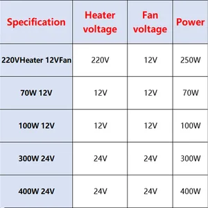 100 yumurtaya kadar en çok satılan 8 brooder-no. 1