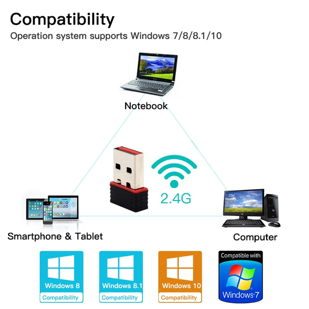 150Mbps 미니 USB 네트워크 카드 802.11 b/g/n RTL8188 USB 2.0 무선 수신기 동글, 노트북 PC 데스크탑 외부 LAN 와이파이 어댑터