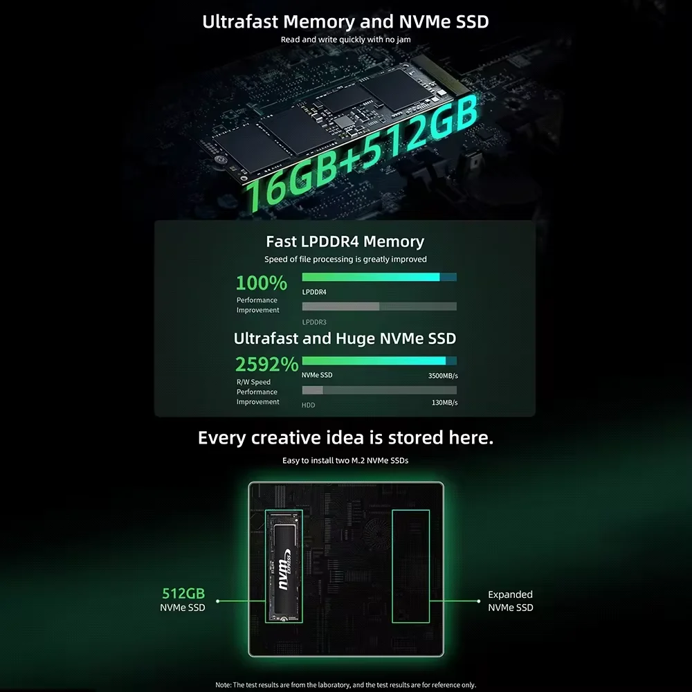 BMAX Windows 11 B6 Plus Mini PC Intel i3-1000NGG4 até 3,2 GHz, 12 GB LPDDR4 512 GB SSD Wi Fi 5 Mini PC Mini PC comercial