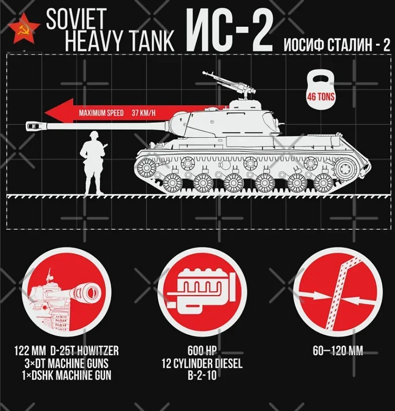 

WWII Soviet IS-2 Heavy Tank Infographic T-Shirt 100% Cotton O-Neck Summer Short Sleeve Casual Mens T-shirt Size S-3XL