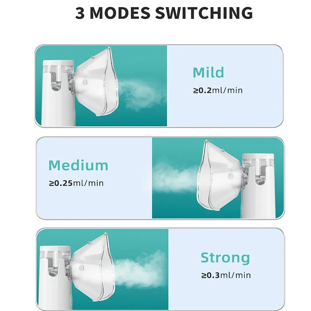 Mini Portable Soundwave Technology Mesh Nebulizer Low Noise Cool Mist Inhalator, One Button Operation, Complete Accessories Set, Lightweight Pocket Size Breathing Treatment Device for Whole Family Daily Use
