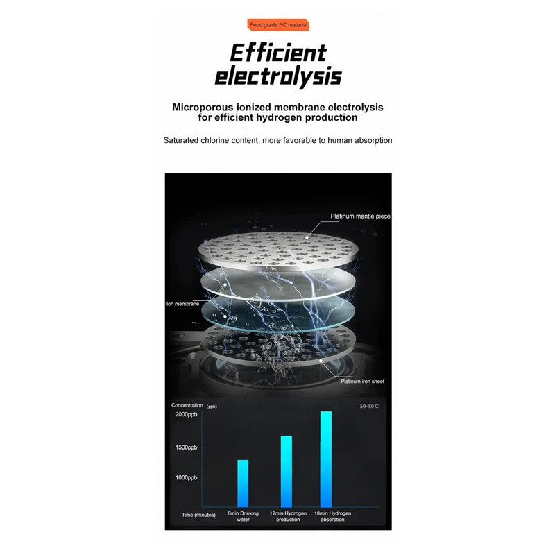 BAAD زجاجة ماء الهيدروجين 1.5 لتر زجاجة مياه رياضية محمولة غنية بالهيدروجين مولد مياه الهيدروجين الجزيئي الغني (أبيض) متين