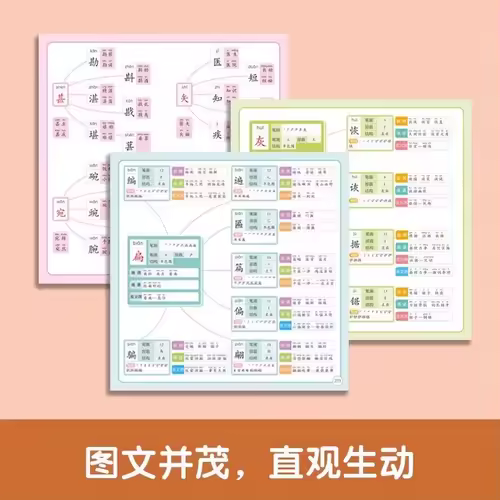 Mind Map Cleverly Memorizing Chinese Character Radical Structure Group Words, Idioms, Synonyms, and Synonyms Mind Map Books - Image 5