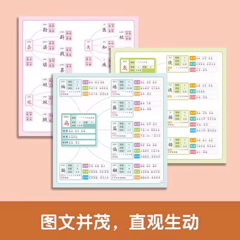 Mind Map Cleverly Memorizing Chinese Character Radical Structure Group Words, Idioms, Synonyms, and Synonyms Mind Map Books - Image 5