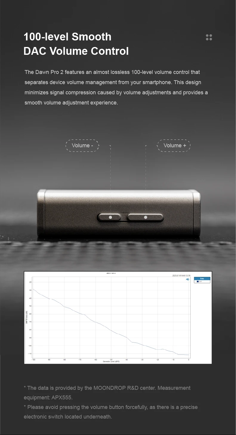 MOONDROP Dawn Pro 2 Tragbarer USB-DAC-Verstärker DUAL CS43198 DAC 32BIT/384KHz DSD256 Der Online-Interaktive DSP der 2. Generation – Detail 11