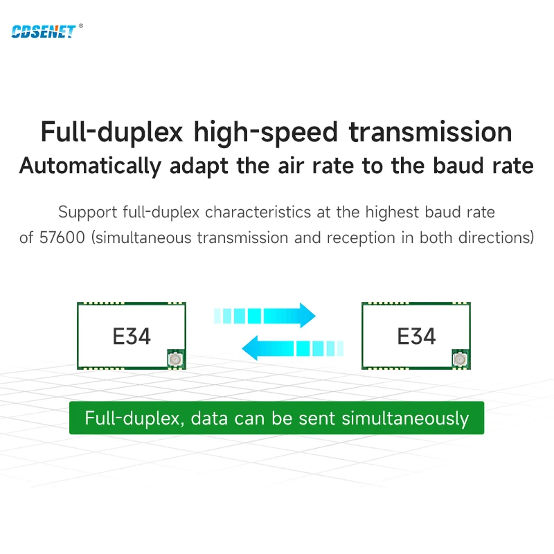 

Полный дуплексный высокоскоростной беспроводной модуль с низкой задержкой 2,4G CDSENET E34-2G4D2XSX 20-27 дБм 2-5 км UART/отверстие для штампа TTL последовательный порт RF