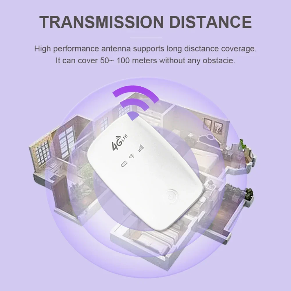 4G LTE Wireless Internet Router Support 8 To 10 Users 150Mbps Mini Outdoor Hotspot with Sim Card Slot for Home Office Car Travel