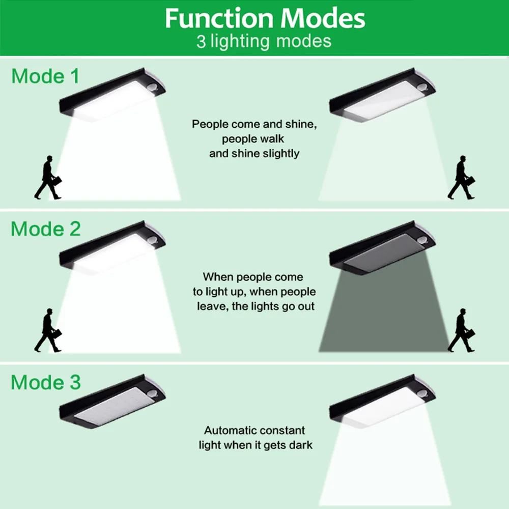 30 LED Solar Street Lights Outdoor Waterproof 4 Modes Solar Lamp With Motion Sensor Garden Garage Porch Security Wall Lights