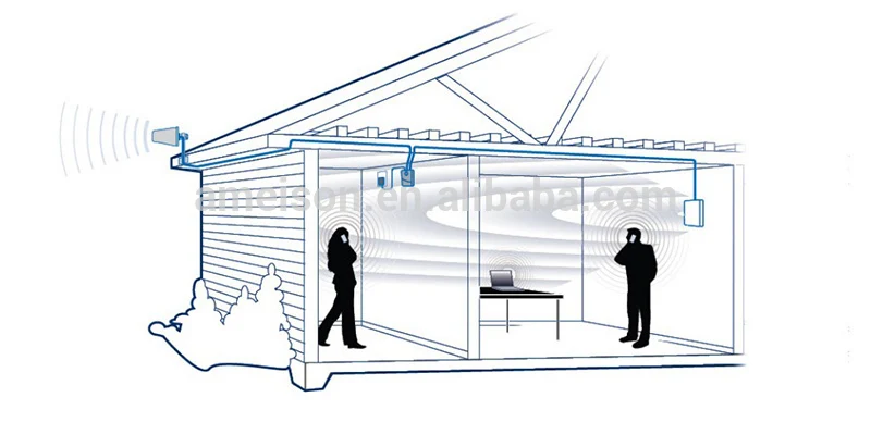 Antena wifi de rango ultra largo para exteriores, dispositivo de 806-960/1710-2700MHz, 8/9dBi, 4g LTE, antena de registro direccional yagi