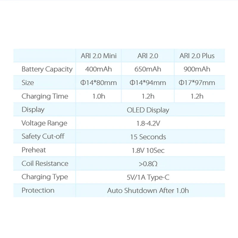 سلسلة أقلام العربة الأصلية Yocan ARI 2.0 510 - شاشة OLED ذات جهد متغير عادي بالإضافة إلى صغير 1.8 فولت - 4.2 فولت تناسب أي عربات خيط 510 #4