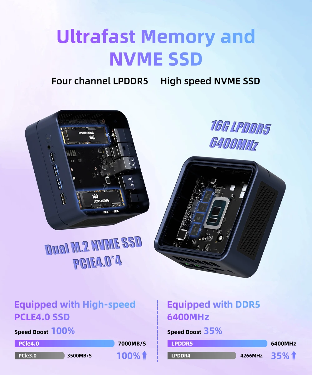 ZXIPC Schermo LCD Mini PC da 3,38 pollici AMD Ryzen 7 6800H 16GB LPDDR5 1TB M.2 SSD PCIe4.0 Nvme SSD WIFI6 BT5.2 Mini PC Gamer Computer