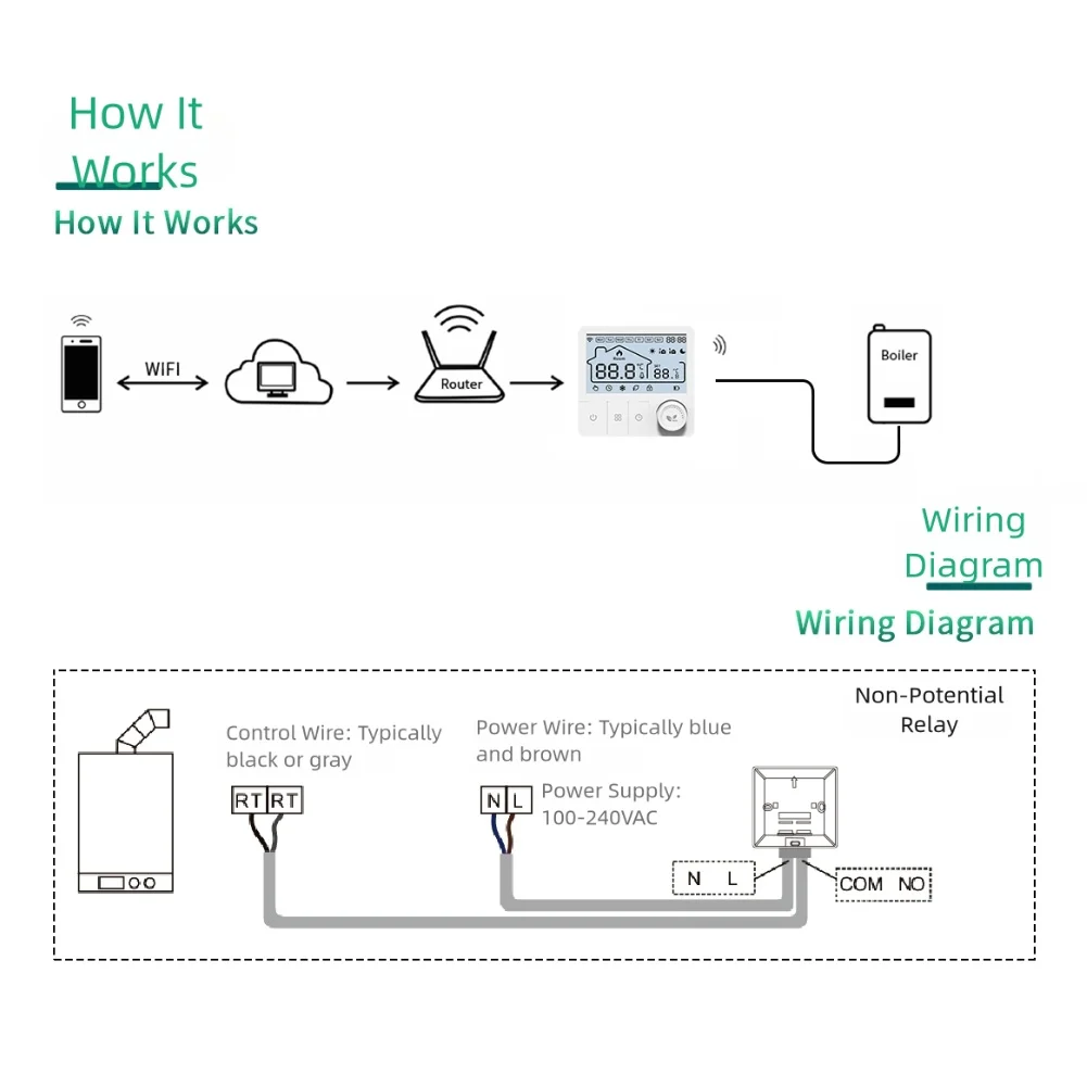 Smart WiFi Thermostat for Gas Boilers with Remote Control Six Temperature Settings per Day and Voice Assistant Support