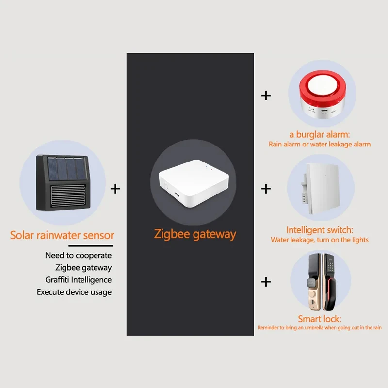 Tuya Zigbee Solar Rain Sensor Wireless App Control Real-Time Rain Detection Support